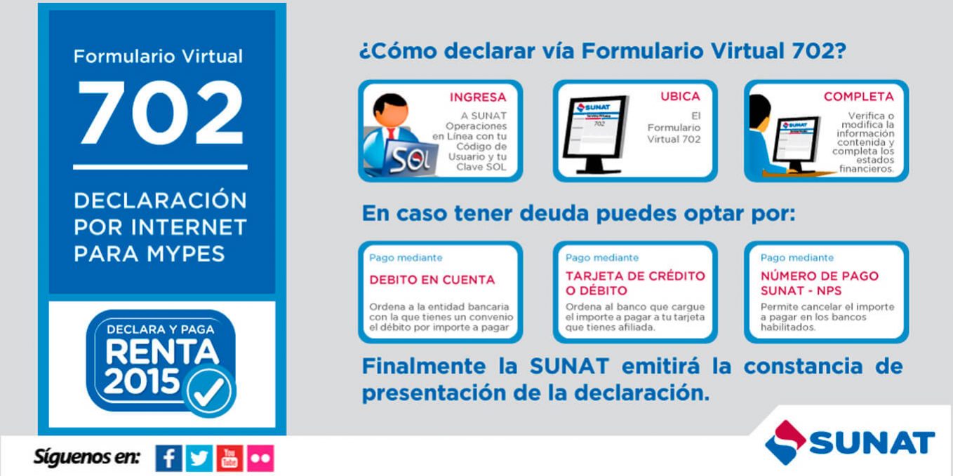 Cinco pasos para que mypes declaren Impuesto a la Renta o pidan devolución por Internet